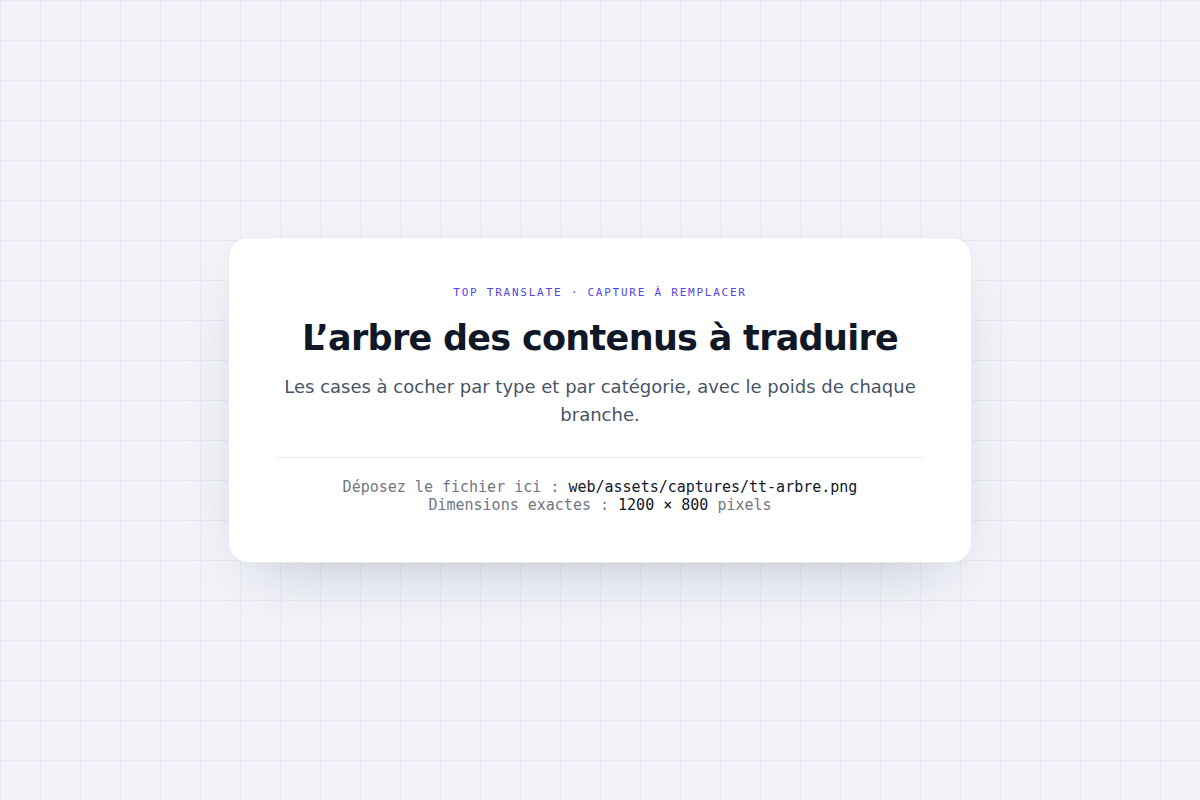 Ce qui sera traduit : chaque ligne avec son poids en caractères, la plus lourde en premier. Vous décochez une ligne, et le total suit.